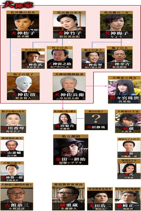 The Inugami Clan