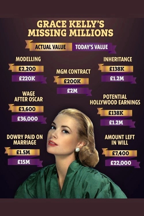 Grace Kelly: The Missing Millions